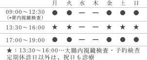 診療時間：09:00～12:30、17:00～19:00 休診日：水・木　★：13:30～16:00…大腸内視鏡検査・予約検査 定期休診日以外は、祝日も診療